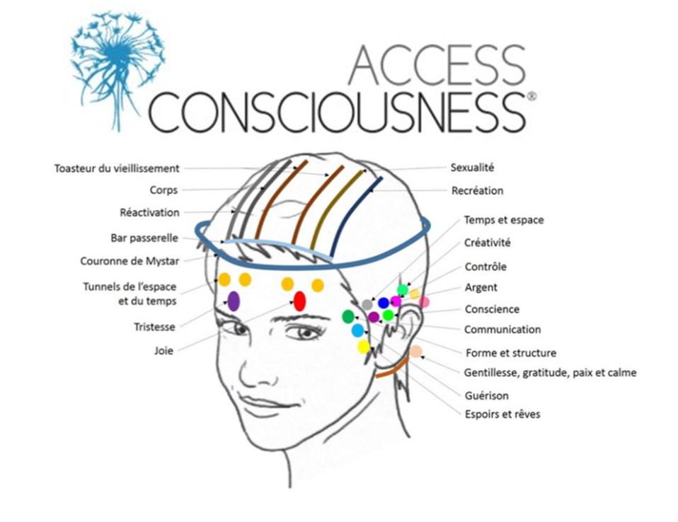 32 points access bars